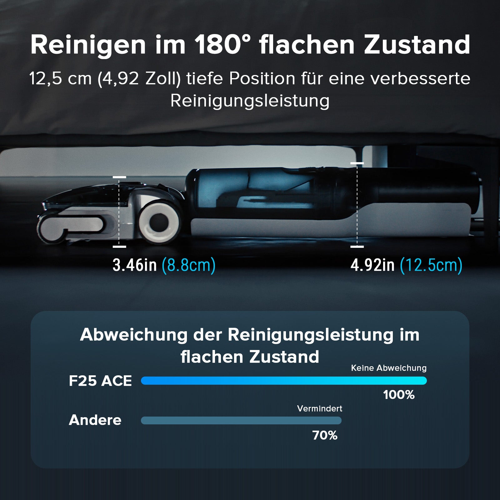 Roborock F25 ACE Combo & F25 Combo 5-in-1 Nass- und Trockensauger
