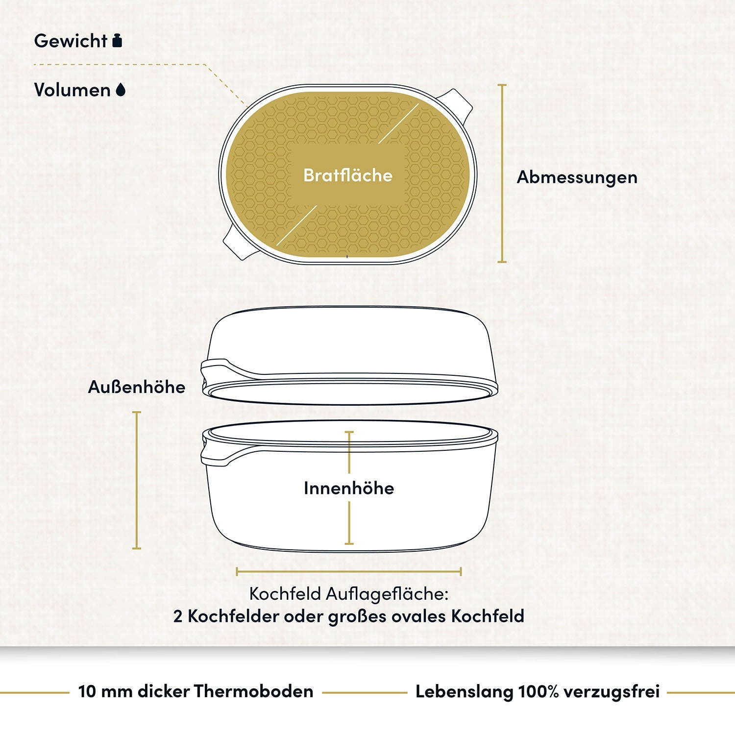 Bräter 2in1 33,5 x 23,5 cm I inkl. Pfannendeckel